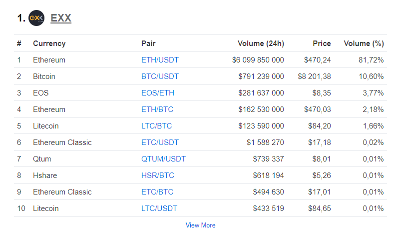 Btc pairs